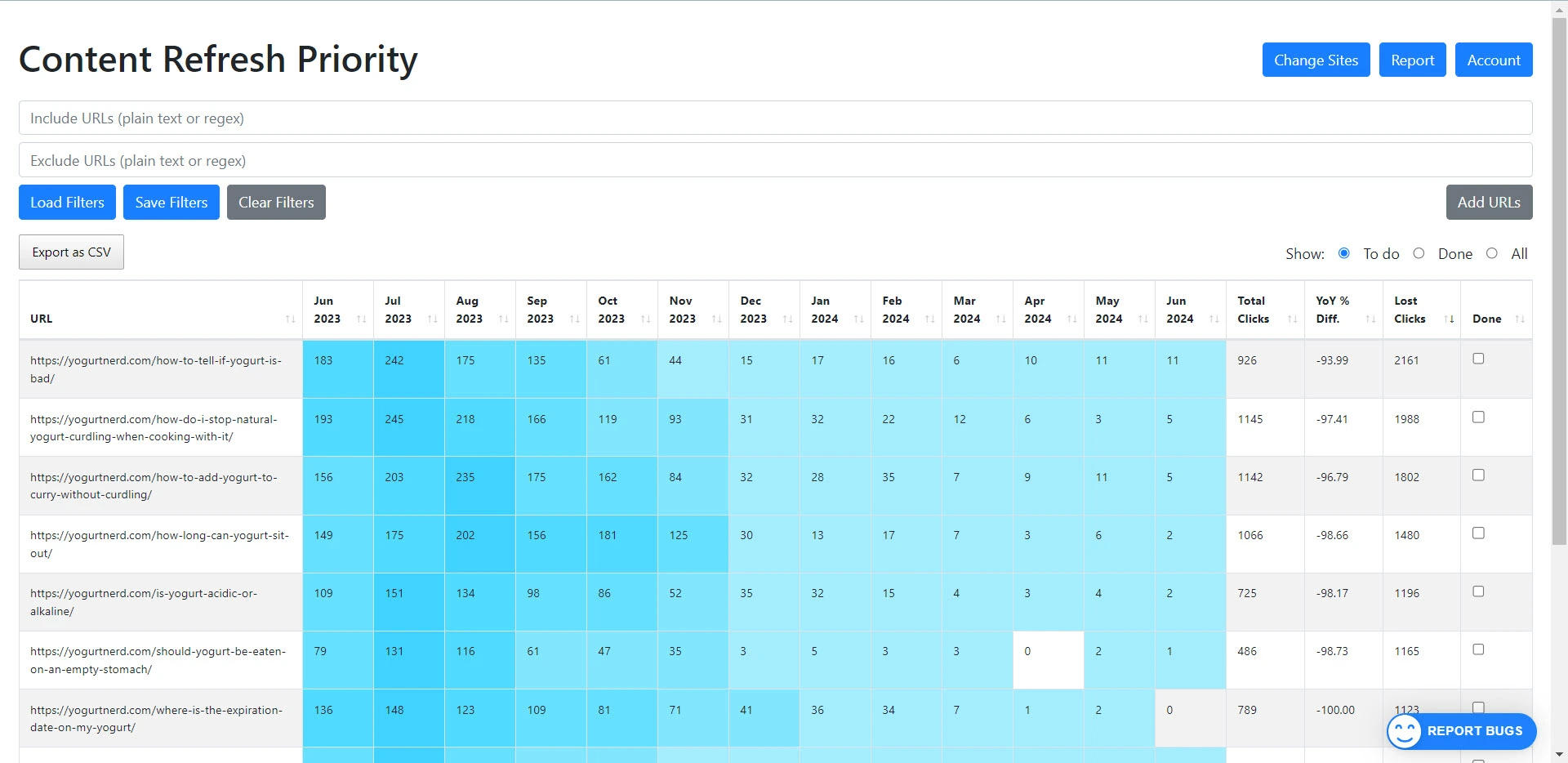 Content Decay Dashboard